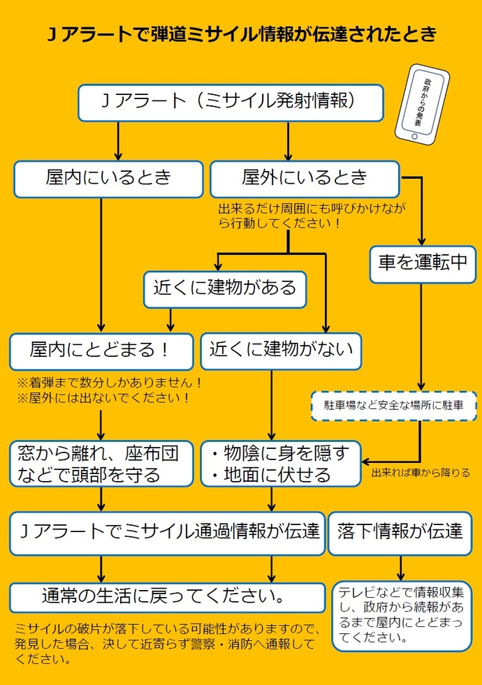 Jアラートで弾道ミサイル情報が伝達されたとき